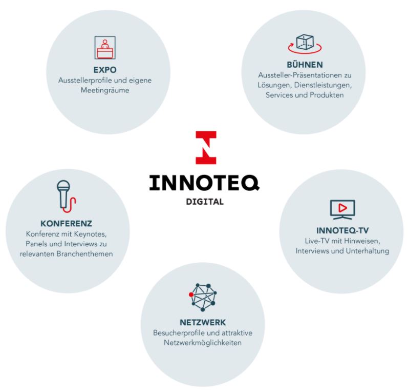 Innoteq Programm