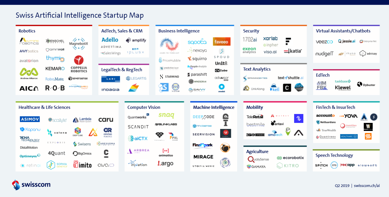 Swiss Artificial Intelligence Startup Map